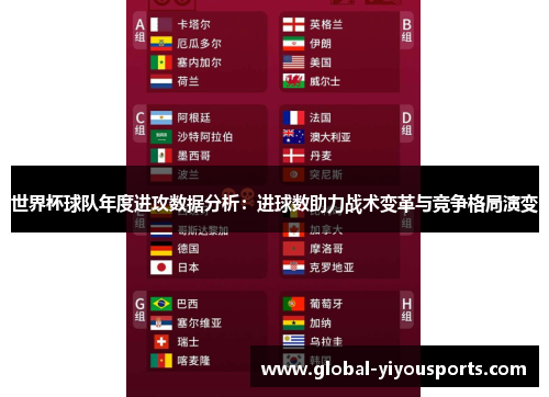 世界杯球队年度进攻数据分析：进球数助力战术变革与竞争格局演变