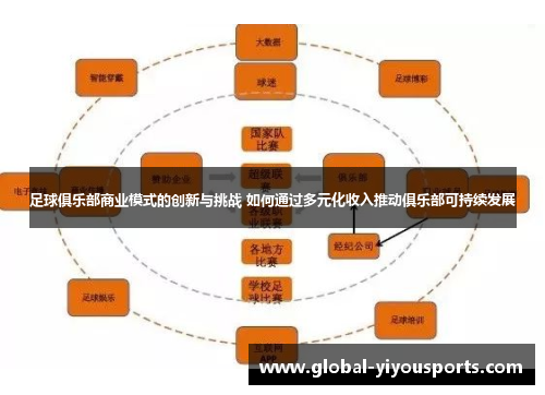 足球俱乐部商业模式的创新与挑战 如何通过多元化收入推动俱乐部可持续发展