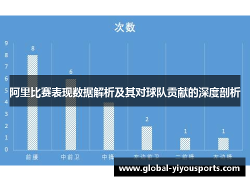 阿里比赛表现数据解析及其对球队贡献的深度剖析