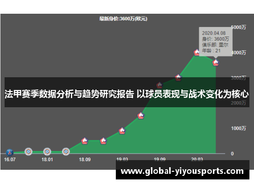 法甲赛季数据分析与趋势研究报告 以球员表现与战术变化为核心