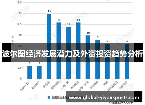 波尔图经济发展潜力及外资投资趋势分析