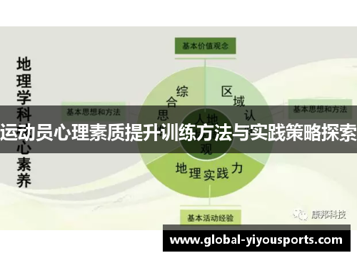 运动员心理素质提升训练方法与实践策略探索