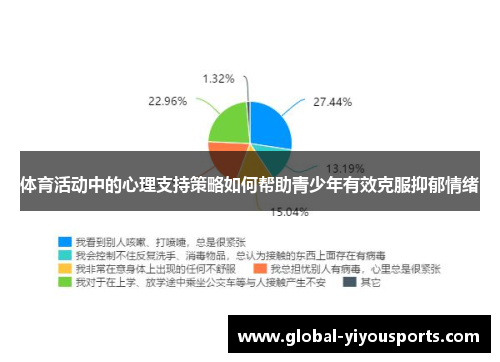 体育活动中的心理支持策略如何帮助青少年有效克服抑郁情绪