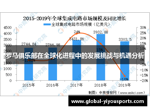罗马俱乐部在全球化进程中的发展挑战与机遇分析