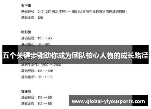 五个关键步骤助你成为团队核心人物的成长路径