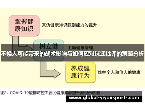 不换人可能带来的战术影响与如何应对球迷批评的策略分析