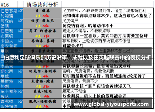 伯恩利足球俱乐部历史沿革、成就以及在英超联赛中的表现分析