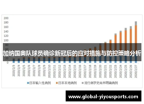 加纳国奥队球员确诊新冠后的应对措施与防控策略分析