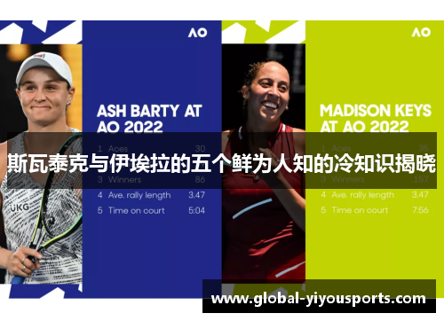 斯瓦泰克与伊埃拉的五个鲜为人知的冷知识揭晓