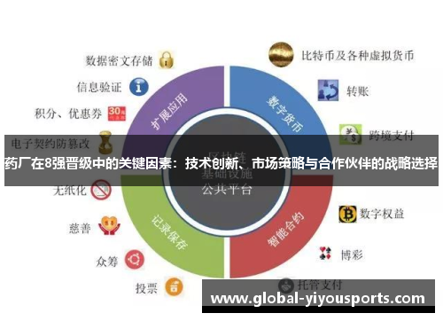 药厂在8强晋级中的关键因素：技术创新、市场策略与合作伙伴的战略选择
