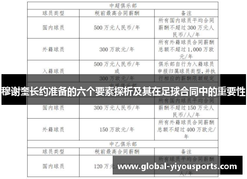 穆谢奎长约准备的六个要素探析及其在足球合同中的重要性