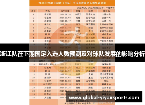 浙江队在下期国足入选人数预测及对球队发展的影响分析