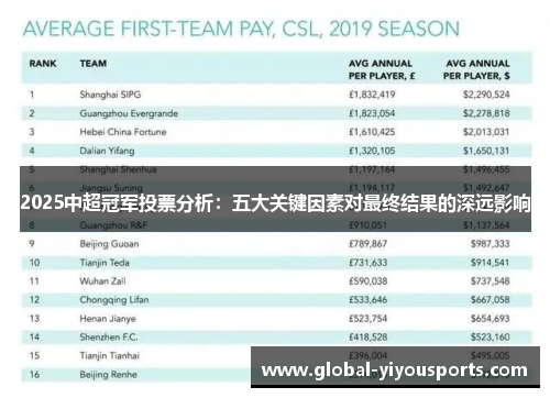 2025中超冠军投票分析：五大关键因素对最终结果的深远影响