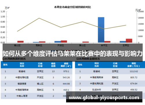 如何从多个维度评估马莱莱在比赛中的表现与影响力