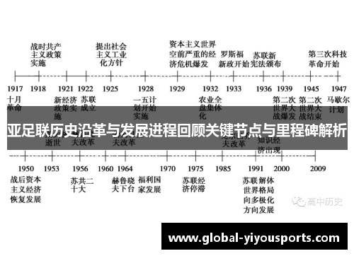 亚足联历史沿革与发展进程回顾关键节点与里程碑解析